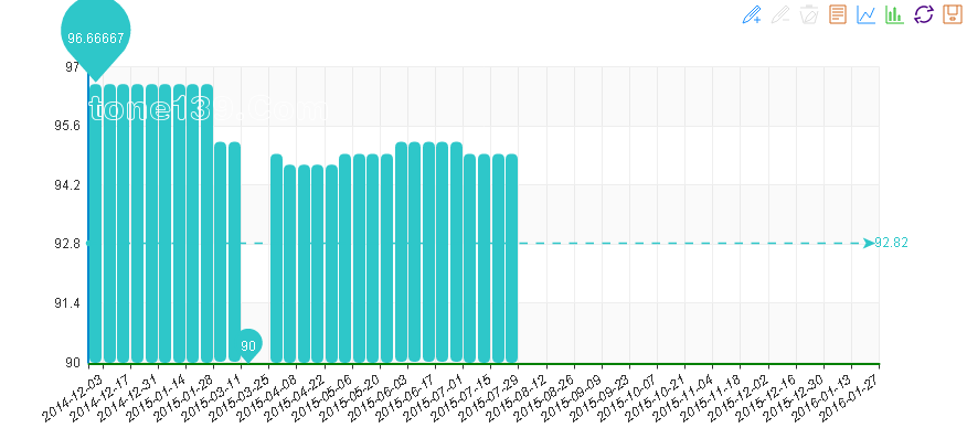 水頭石材指數,石材價格,大理石價格
