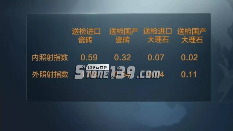 天然石材與瓷磚對(duì)比輻射