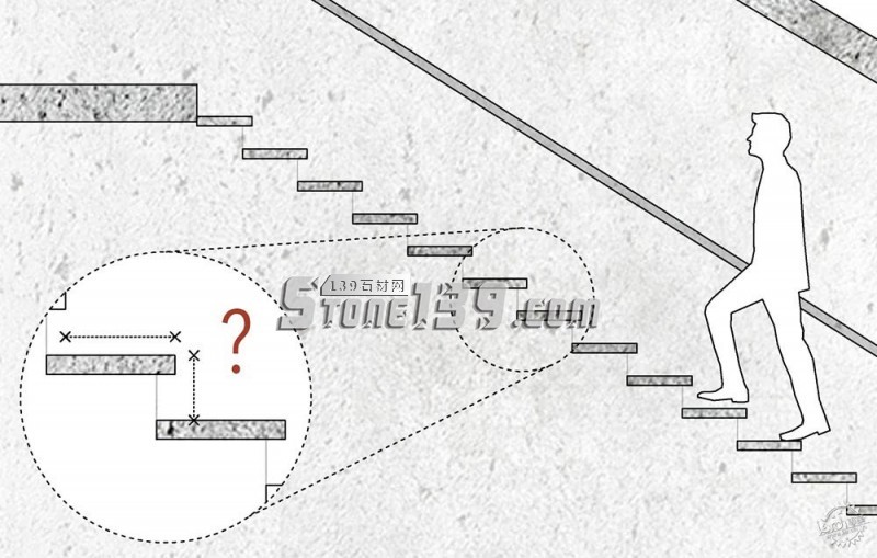 如何計算樓梯尺寸和設(shè)計