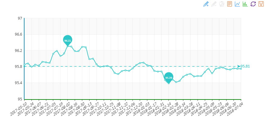 2018年6月&ldquo;20180704期&ldquo;中國&bull;水頭石材指數(shù)&rdquo;價格指數(shù)周報告