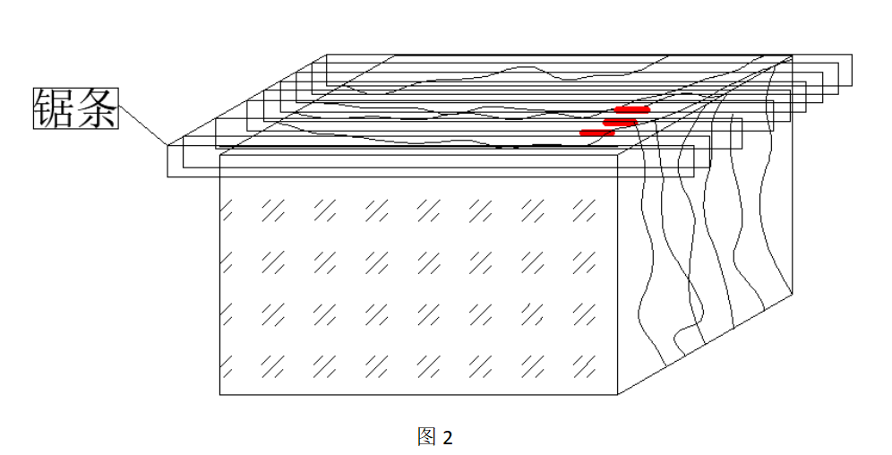晏輝：石材荒料正切反切紋路大不同，你知道嗎？