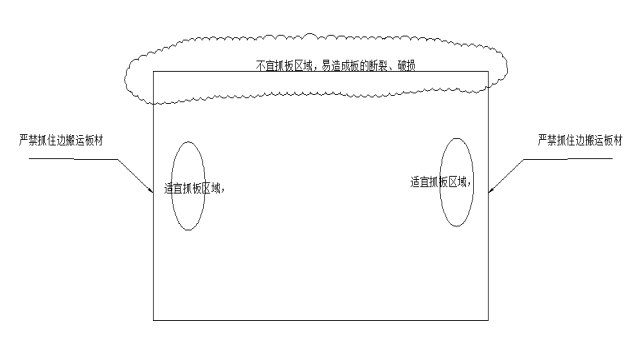 做好這7步，直接減少石材破損率